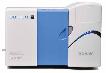 Particle characterization